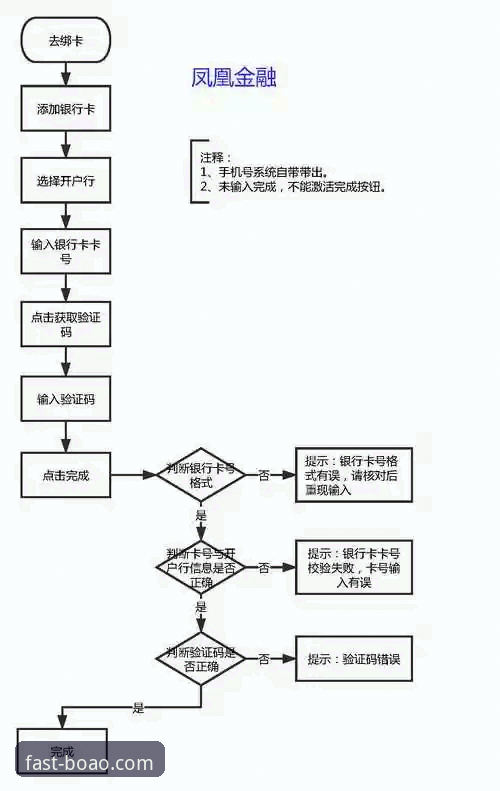 博奥体育登录网址 博奥体育平台实战指南:从登录到APP安装全流程详解